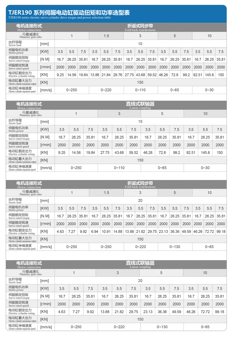 TJER190直线式电动缸