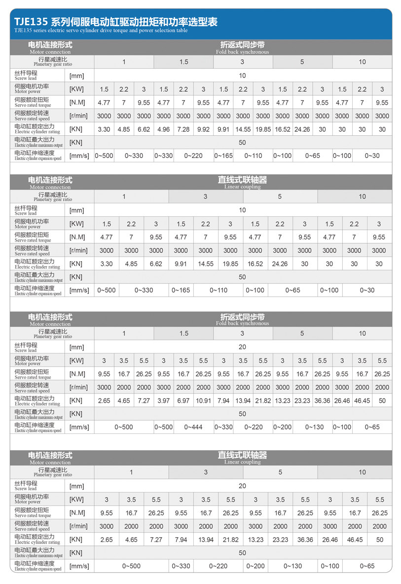 TJE135直线/折返电动缸