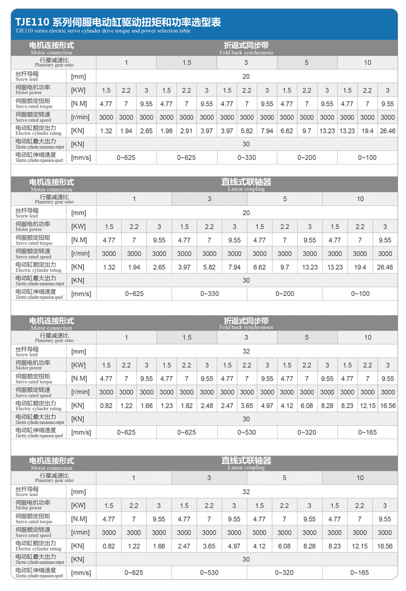 TJE110直线/折返电动缸