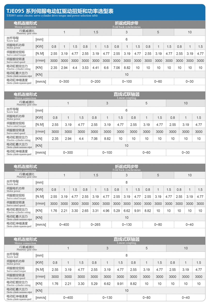 TJE095直线/折返电动缸