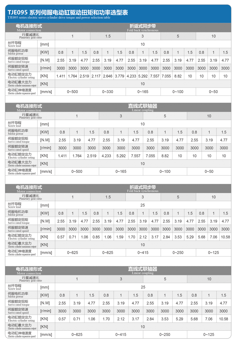 TJE095直线/折返电动缸