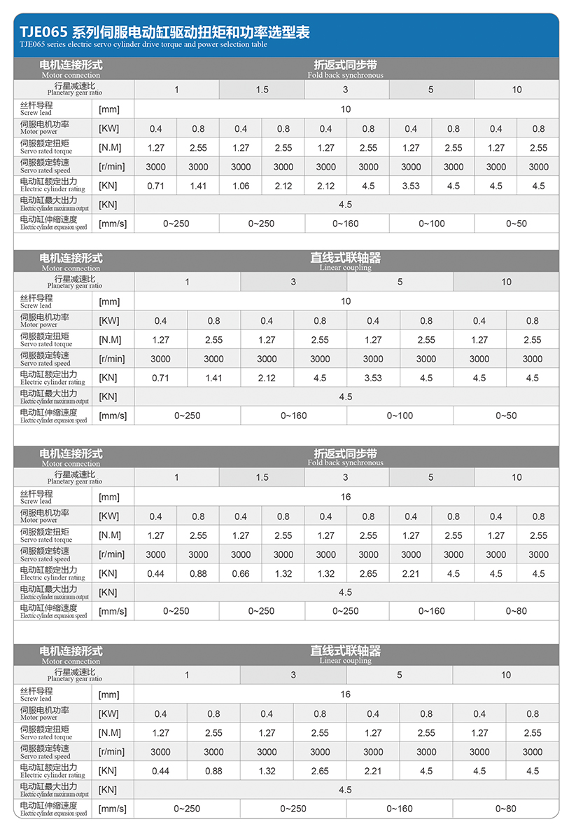 TJE065直线/折返电动缸