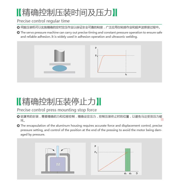 台式伺服压装机